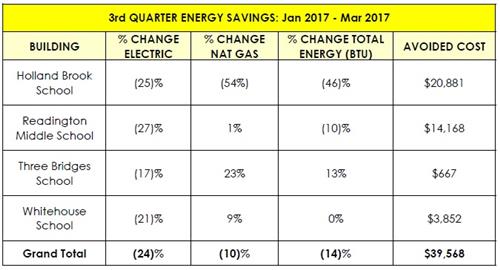 3Q Yr5 results 